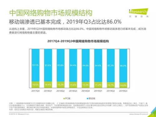 艾瑞咨詢 2019年q3中國電子商務數據發布