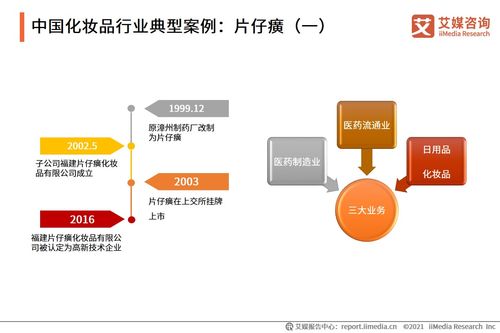 2021年5-6月中國化妝品行業(yè)運行數據監(jiān)測雙月報——艾媒咨詢分析